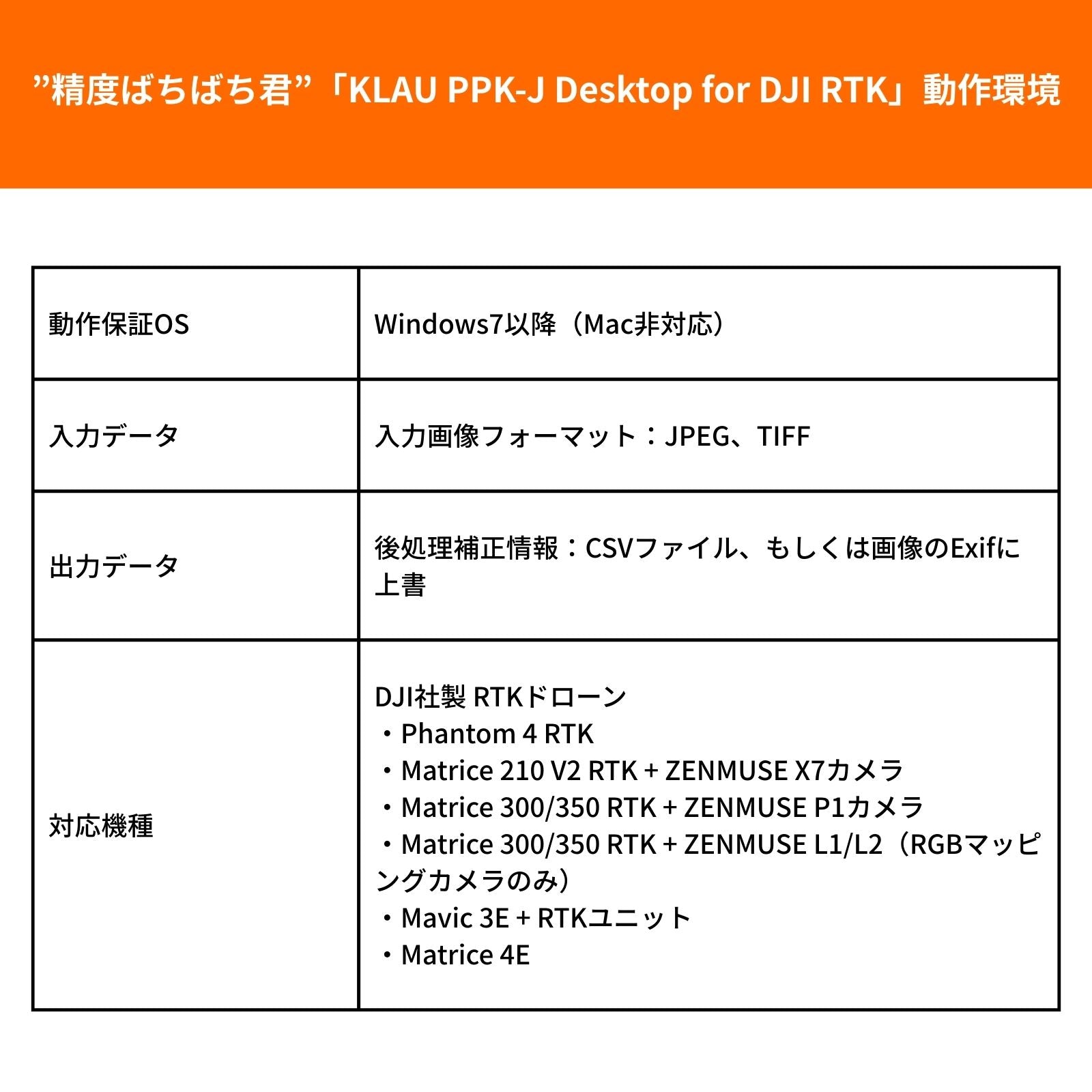 Klau Geomatics KlauPPK-J デスクトップ for DJI RTK - 精度ばちばち君